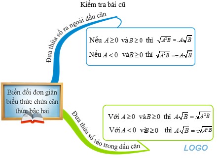 Bài giảng Toán Lớp 9 - Tiết 9: Luyện tập