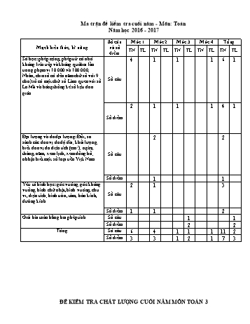 Đề kiểm tra chất lượng cuối năm Toán Lớp 3