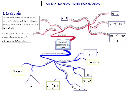 Bài giảng Ôn tập Hình học Lớp 8 - Chương 2: Đa giác. Diện tích đa giác