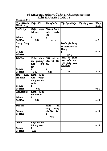 3 Đề kiểm tra môn Ngữ văn Lớp 8 - Năm học 2017-2018 (Có đáp án)