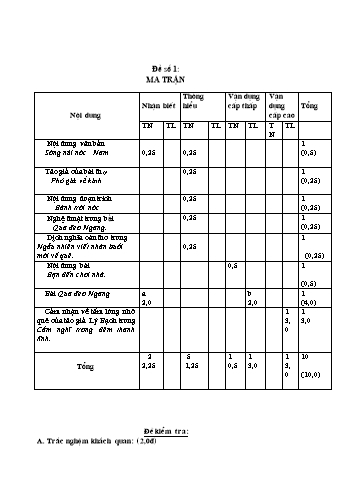4 Đề kiểm tra môn Ngữ văn Lớp 7 (Có đáp án)