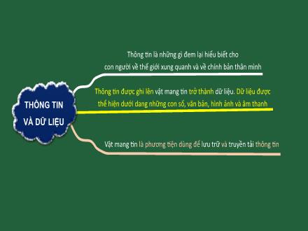 Bài giảng Tin học Lớp 6 - Bài 1: Thông tin và dữ liệu (Tiếp theo)