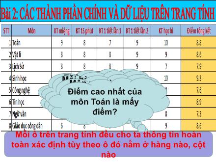 Bài giảng Tin học Lớp 7 - Bài 2: Các thành phần chính và dữ liệu trên trang tính