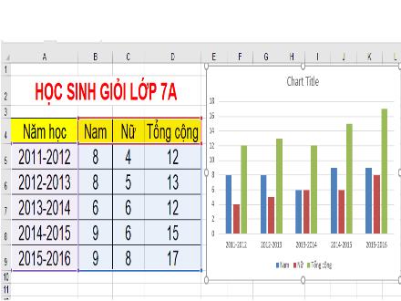 Bài giảng Tin học Lớp 7 - Tiết 43, Bài 9: Trình bày dữ liệu bằng biểu đồ