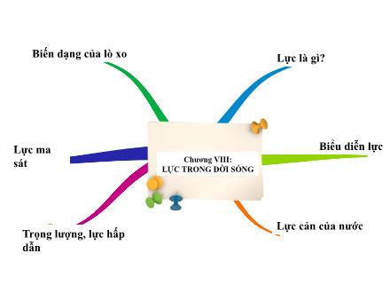 Bài giảng KHTN Lớp 6 Sách CTST - Bài 40: Lực là gì