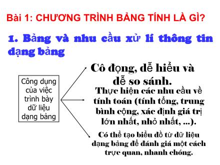 Bài giảng Tin học Lớp 7 - Bài 1: Chương trình bảng tính là gì?